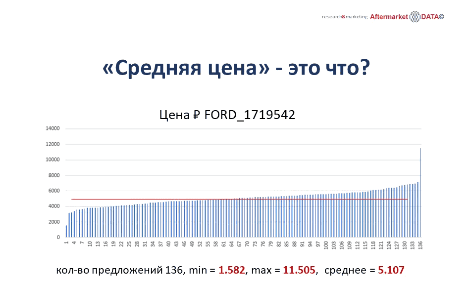 Структура вторичного рынка запчастей 2021 AGORA MIMS Automechanika.  Аналитика на luberci.win-sto.ru