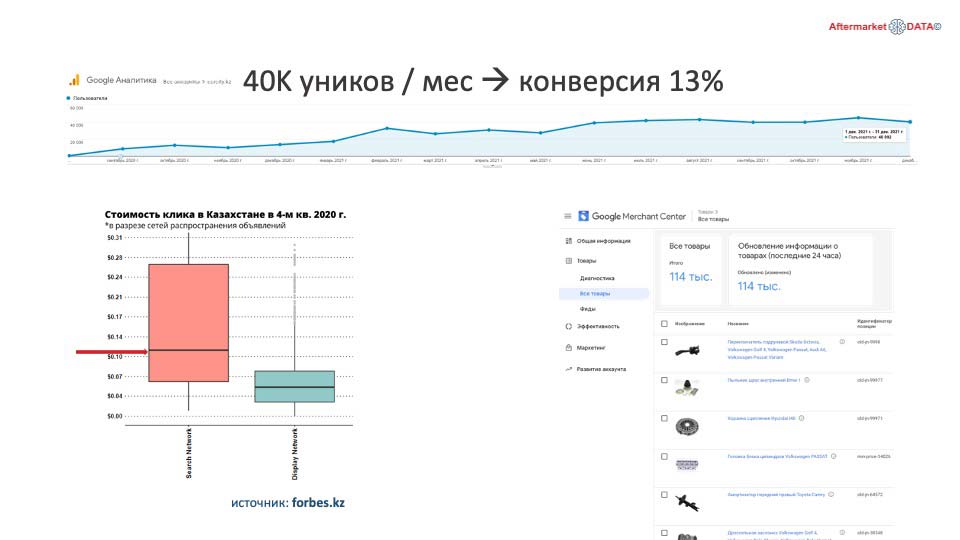 О стратегии проСТО. Аналитика на luberci.win-sto.ru