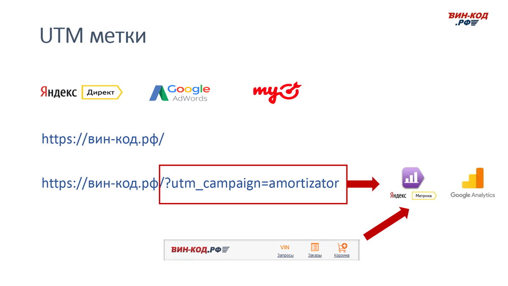 UTM метка позволяет отследить рекламный канал компанию поисковый запрос в Люберцах, Московская область