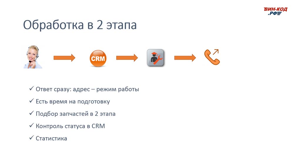 Схема обработки звонка в 2 этапа позволяет магазину в Люберцах, Московская область
